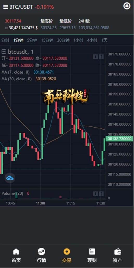 多语言SGX Bond Pro交易所源码/秒合约交易系统/理财认购矿机闪兑贷款