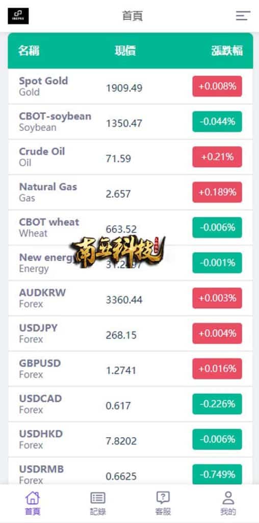 ONEPRO日本微盘源码/微交易系统/多语言虚拟币交易所源码