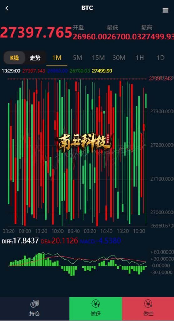 八方国际财贸海外多语言微交易源码/虚拟币微盘系统/伪交易所源码