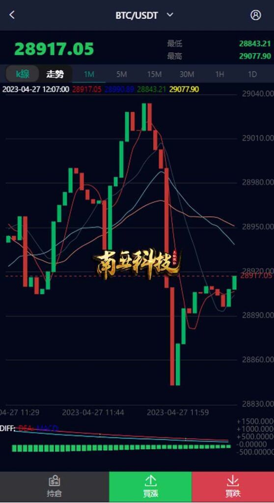 CoinZoom微盘时间盘系统/币币合约期权交易/微交易/伪交易所源码