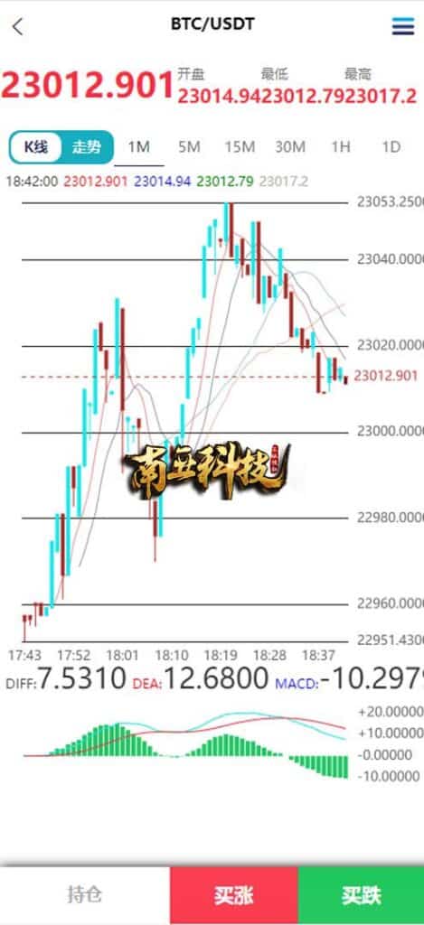 MT5微交易系统/MT5微盘源码/矿机质押/外汇虚拟币微盘源码