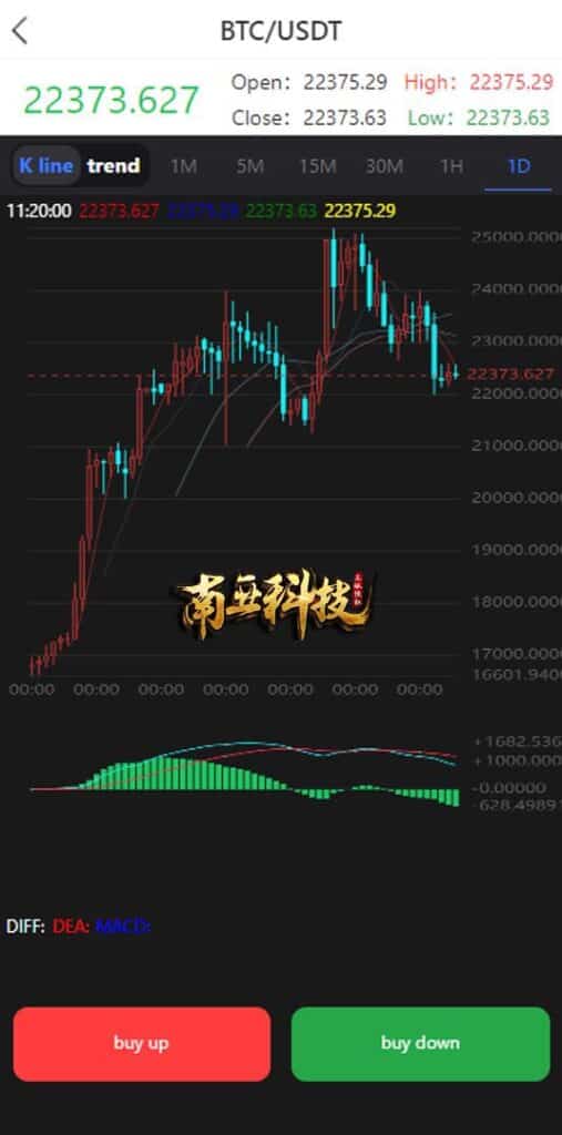 MB Exchange微交易源码/伪交易所系统/虚拟币微盘源码