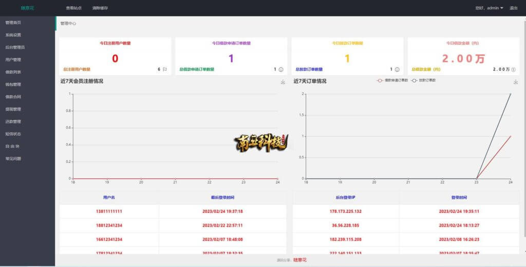 二开版UI随意花小额贷款源码/贷款平台源码/套路贷系统