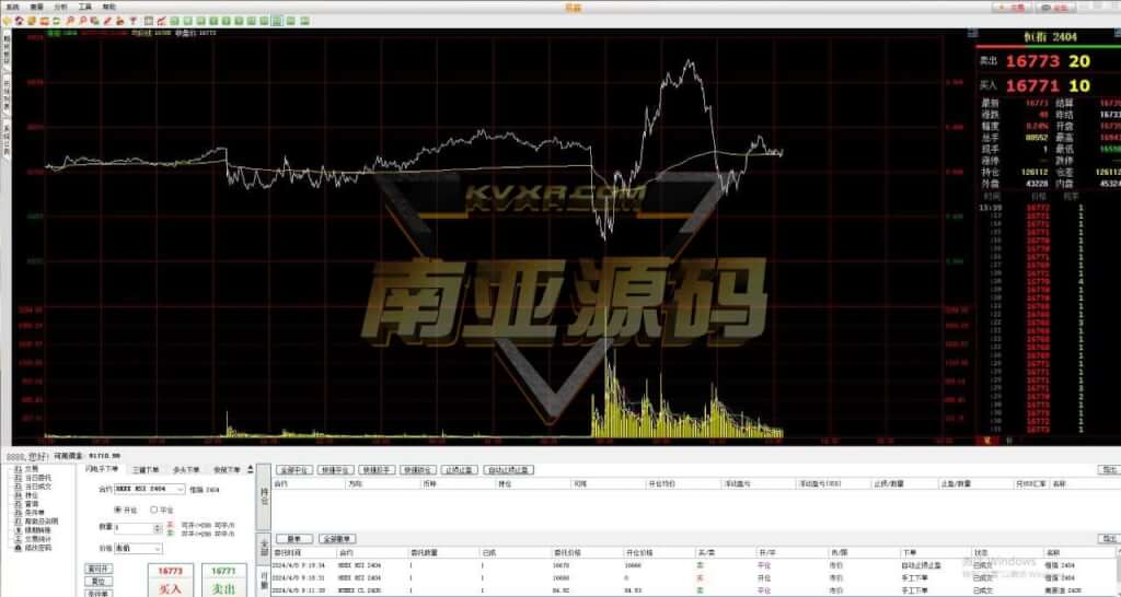 信管家MT4源码/通达信配资/博易大师软件/外汇模拟/MT4外汇交易