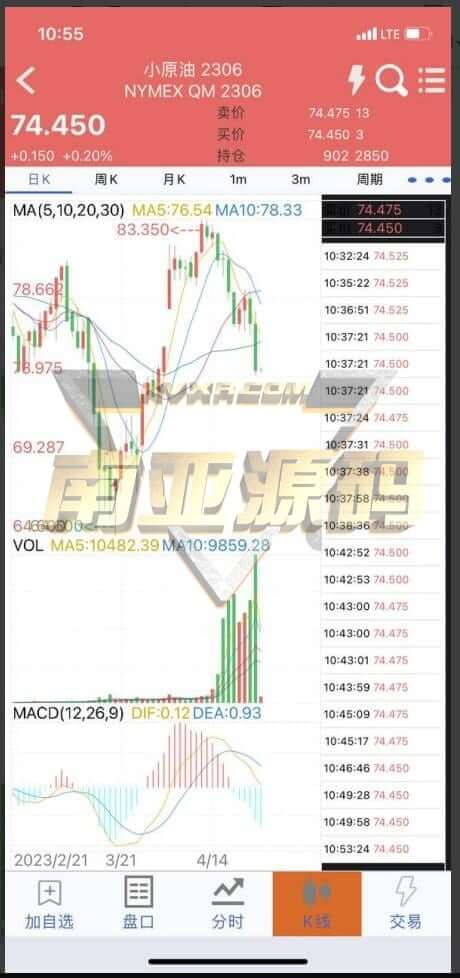 信管家MT4源码/通达信配资/博易大师软件/外汇模拟/MT4外汇交易