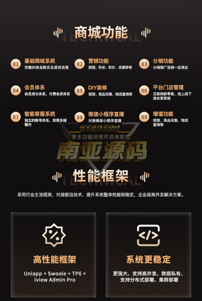 企业级B2C多门店智慧连锁电商系统源码部署+DIY装修支持PC+小程序+公众号+App源码