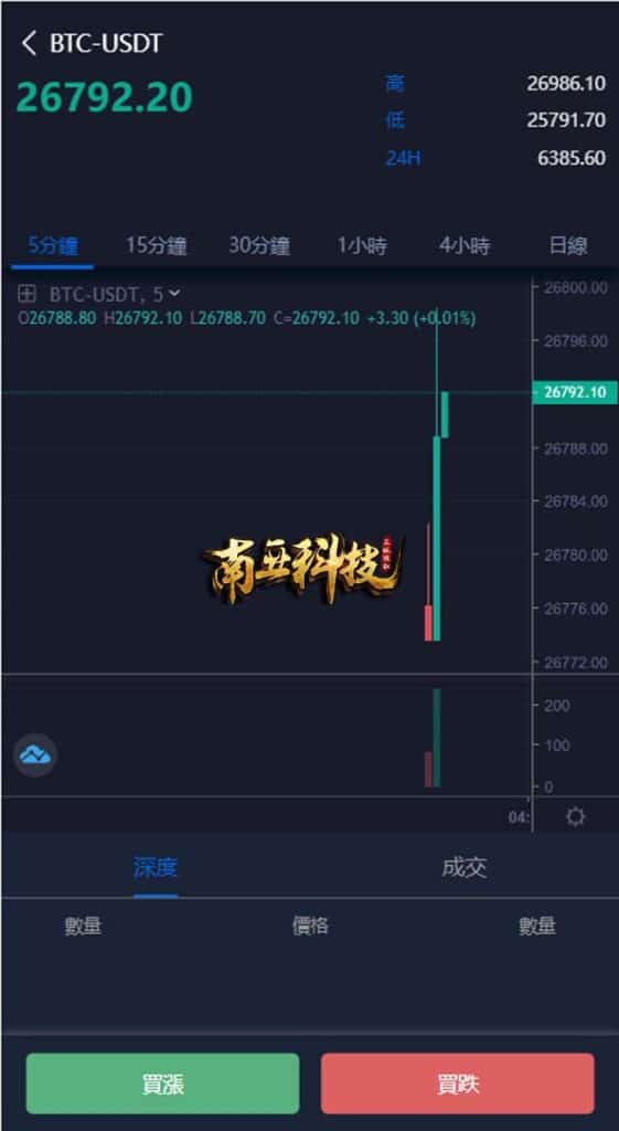 多语言区块链Hotcoin交易所源码/币币合约秒合约交易系统/质押理财