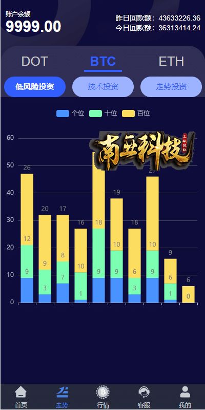 Upbit微盘源码/区块链微交易系统/秒合约虚拟币交易