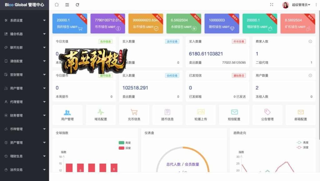 BicoGlobal数字货币区块链交易所源码/多语言交易所系统/上新币/闪付/矿机/合约/现货