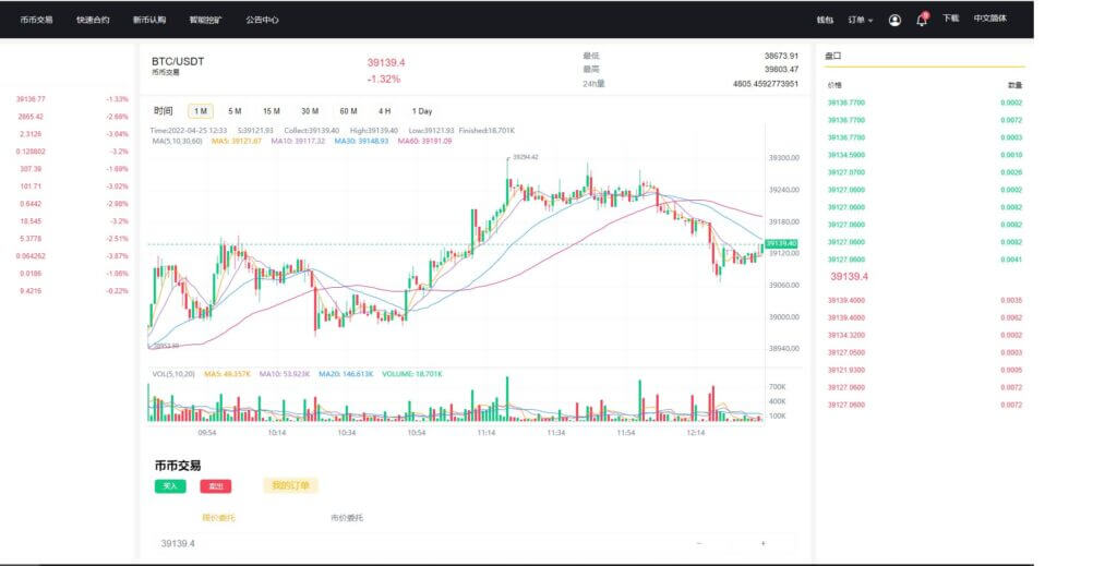 多语言Bitrue交易所源码/币币交易/区块链矿机系统/多语言交易所源码