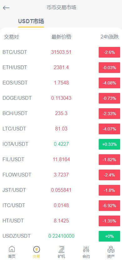 多语言Bitrue交易所源码/币币交易/区块链矿机系统/多语言交易所源码