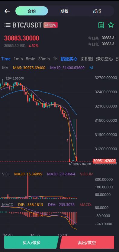 区块链Bitvavo交易所源码/NFT交易/币币期权交易/锁仓挖矿/8国语言